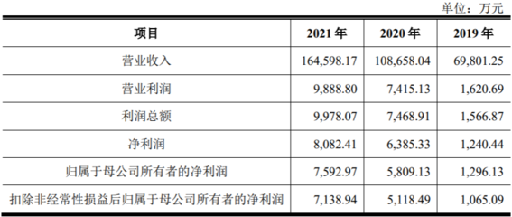 僑益物流IPO 研發(fā)投入不足、資產(chǎn)負(fù)債率攀升與國(guó)內(nèi)貿(mào)易代理業(yè)務(wù)的隱憂