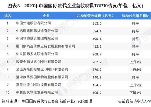 2022年中國國際貨代物流行業(yè)市場需求現(xiàn)狀分析 海運主導與內外貿代理趨勢